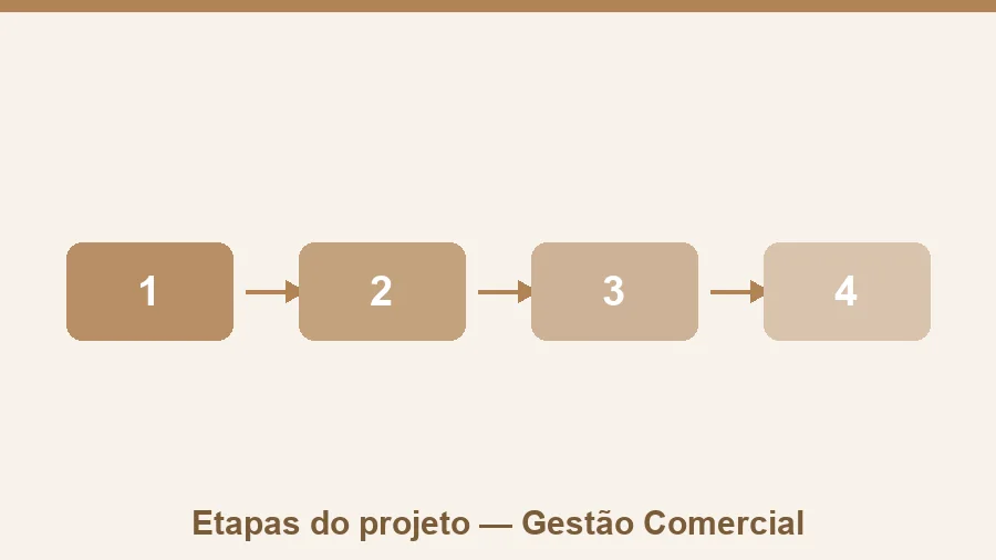 Reunião de planejamento estratégico entre estudantes e comerciantes para o Projeto de Extensão II.