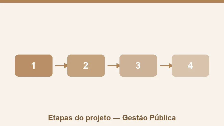 Planejamento e organização do cronograma de atividades do Projeto de Extensão II Gestão Pública