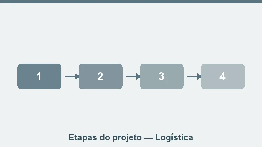 Estudantes analisando fluxos de processos logísticos em um quadro com setas e diagramas.