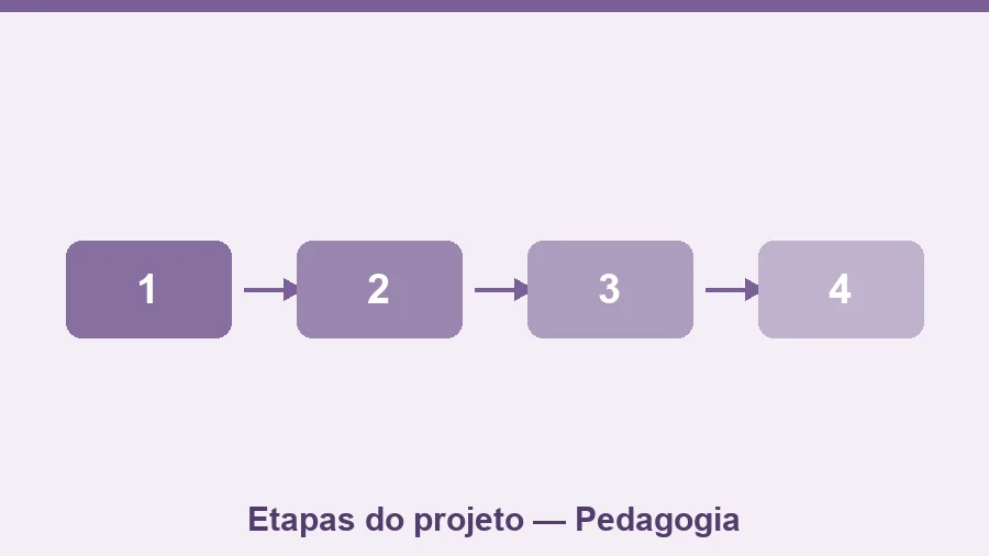 Relatório final do Projeto de Extensão II em Pedagogia pronto