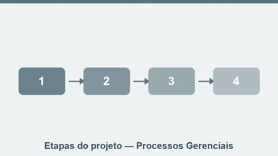 Planejamento do Projeto de Extensão II Processos Gerenciais