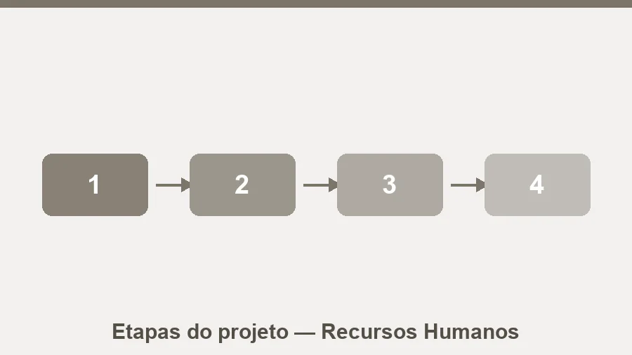 Guia Passo a Passo para Desenvolvimento do Projeto de Extensão em Recursos Humanos