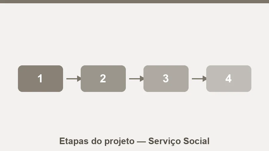 Estrutura Completa do Projeto de Extensão II Serviço Social