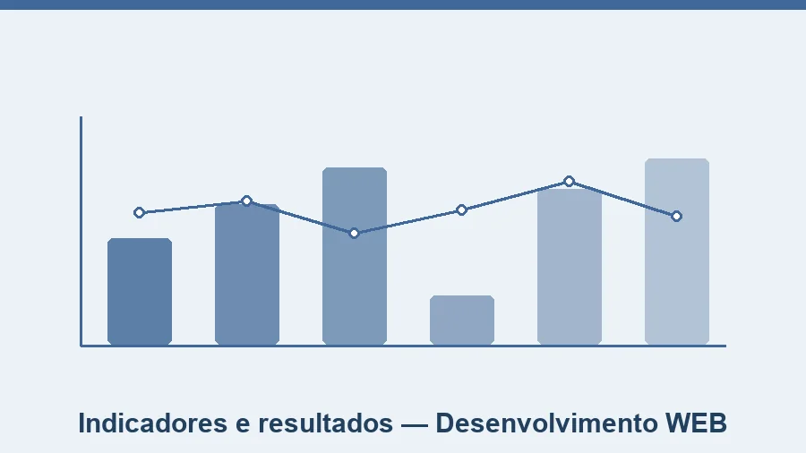 Template PDCA aplicado ao Projeto de Extensão II Desenvolvimento WEB para análise de resultados e melhoria contínua