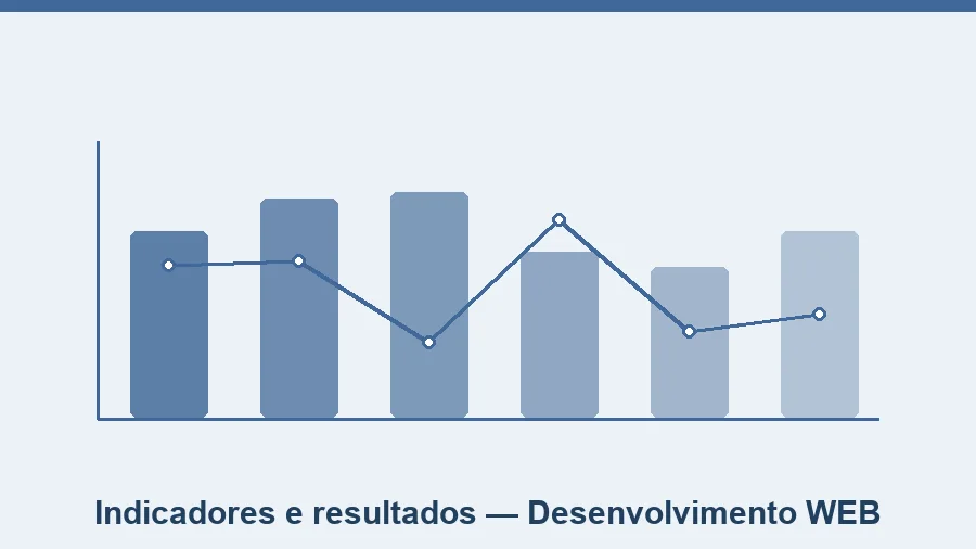 Modelo de relatório final pronto para Projeto de Extensão II Desenvolvimento WEB, com indicadores e impacto comprovado