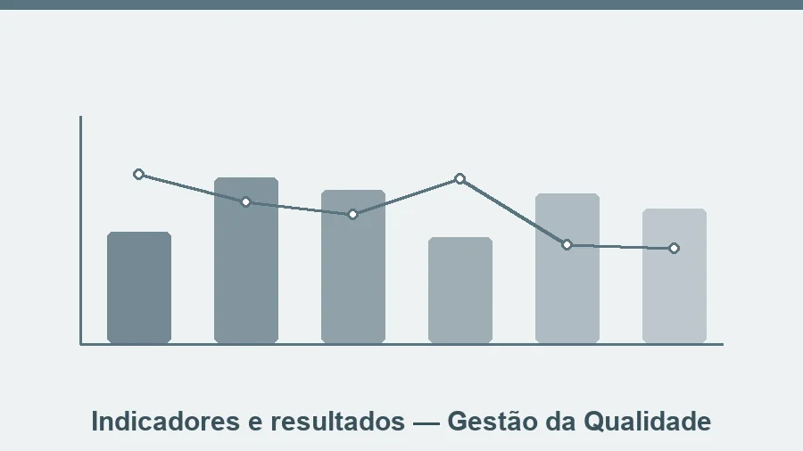 Ferramentas da gestão da qualidade como PDCA, fluxogramas e indicadores sendo aplicadas em projeto de extensão universitária.
