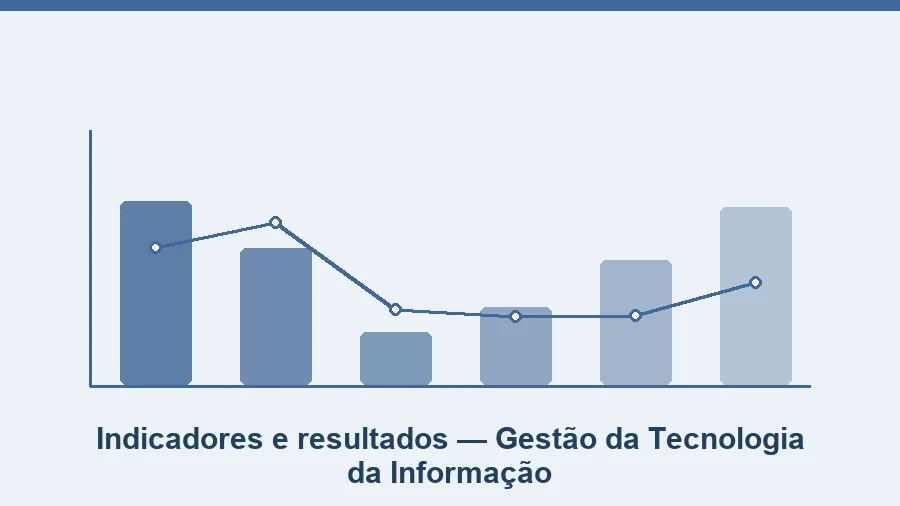 Projeto de Extensão II Gestão da Tecnologia da Informação com Metodologia PDCA