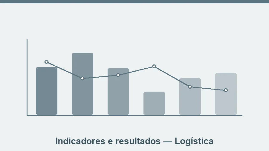Planilha com indicadores logísticos, gráficos de desempenho e KPIs sendo analisados por um estudante.