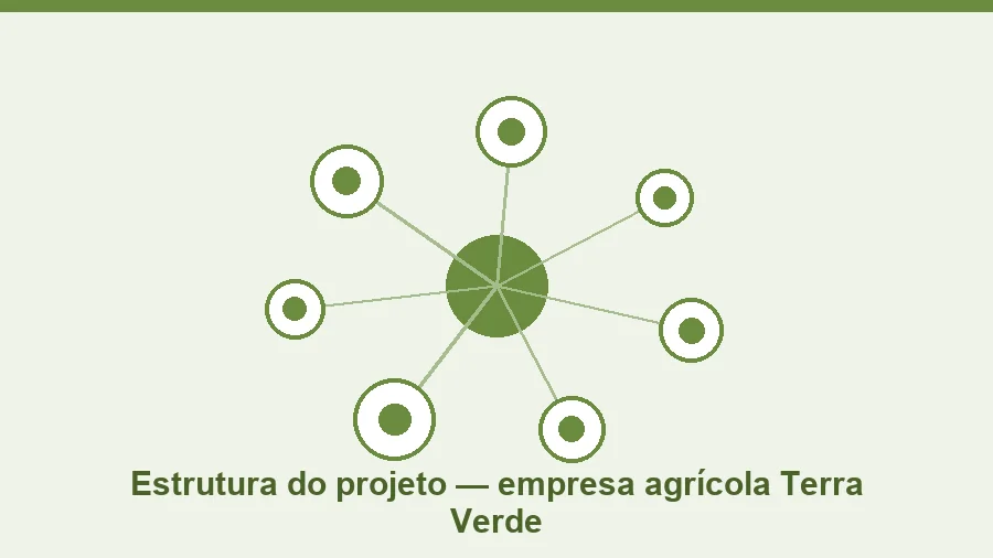 Projeto integrado empresa agrícola Terra Verde