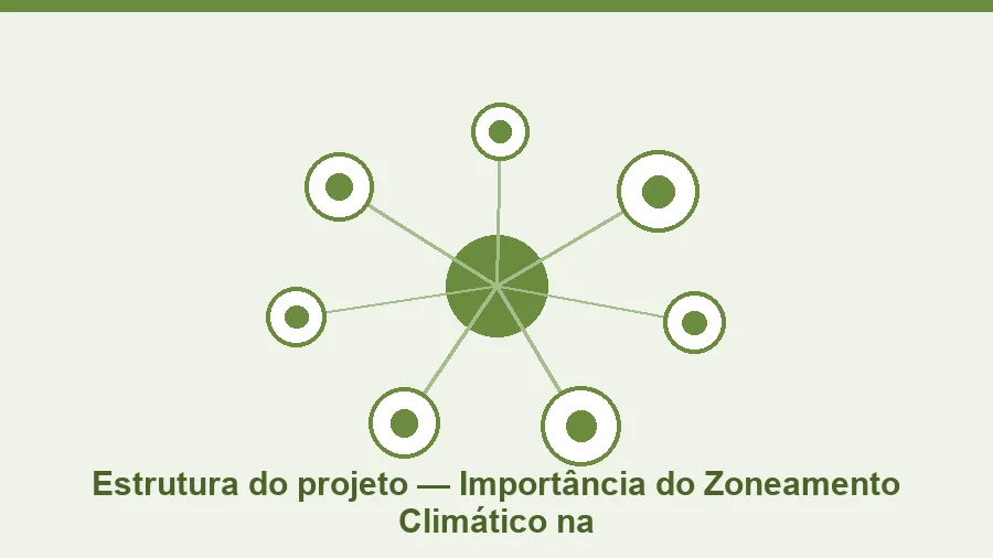 Projeto Integrado Importância do Zoneamento Climático na contratação do Seguro Agrícola